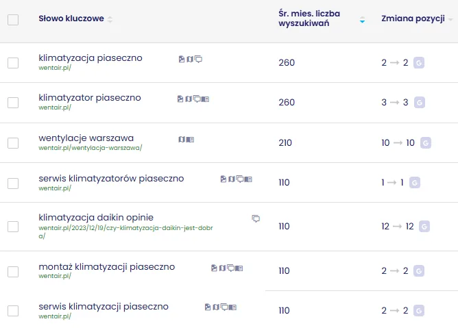 Tabela kluczowych fraz Wentair w TOP10 na start współpracy (styczeń 2025)