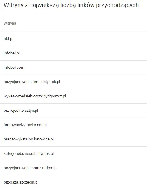 Analiza zaplecza linkowego Wentair pokazująca korelację pomiędzy podłączaniem nowych domen linkujących a spadkami widoczności