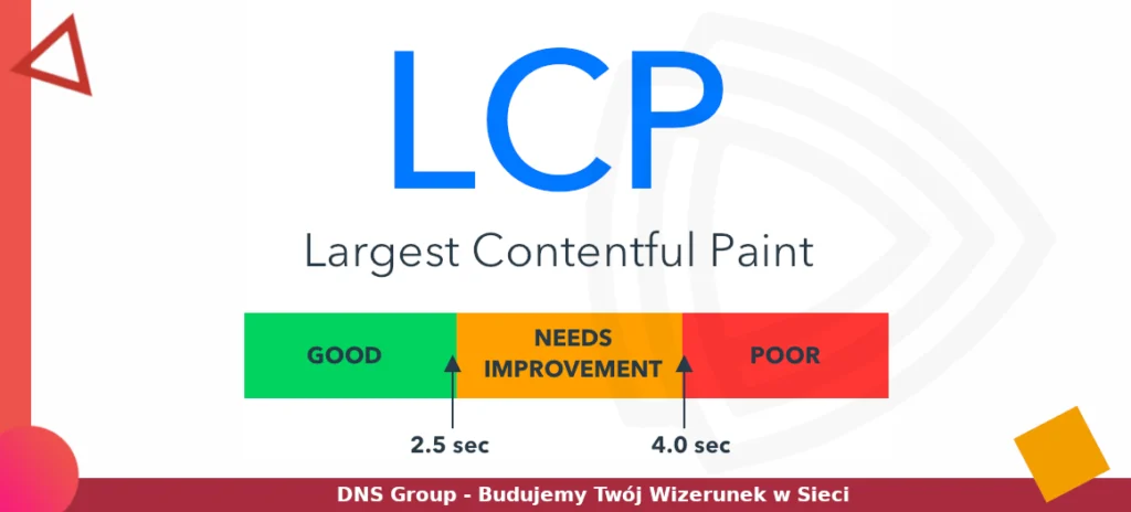LCP-Largest-Contentful-Paint
